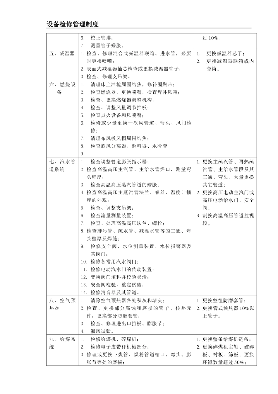 设备检修管理制度(检修项目)_第2页