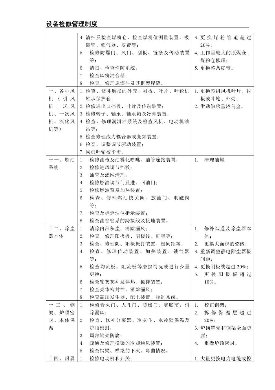 设备检修管理制度(检修项目)_第3页
