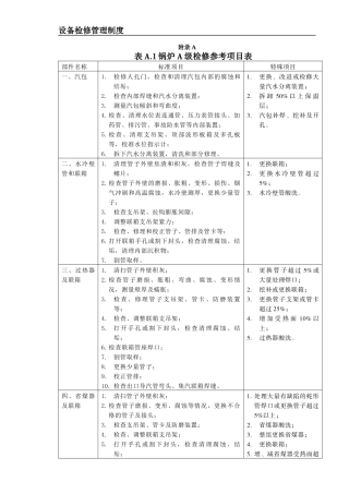 设备检修管理制度(检修项目)