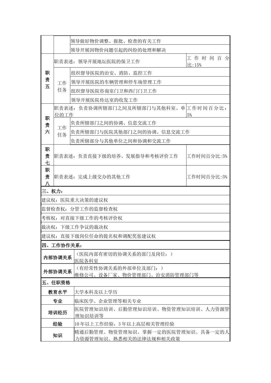 某医院后勤副院长岗位说明书_第2页