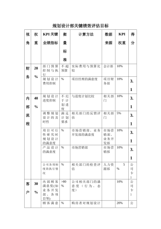 规划设计部关键绩效评估目标
