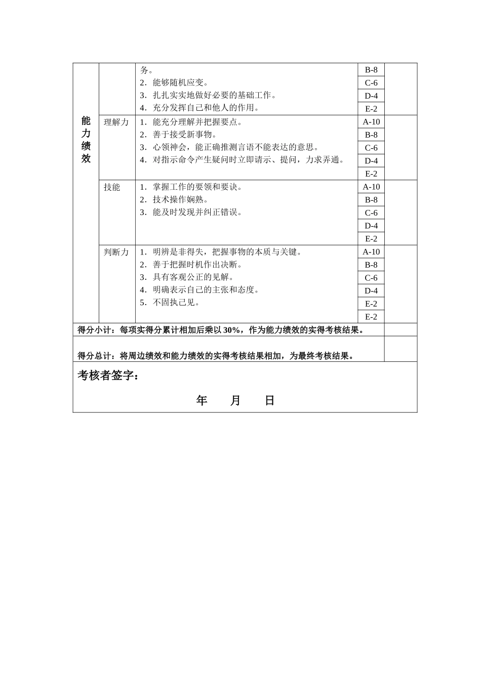 汽驾工二年度岗位绩效考核表_第2页