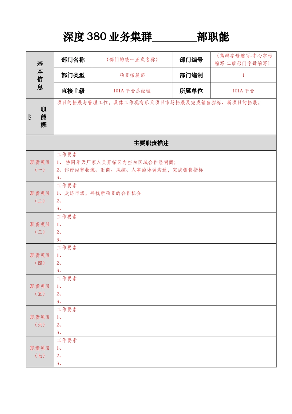 职能部门职责说明书模板_第1页