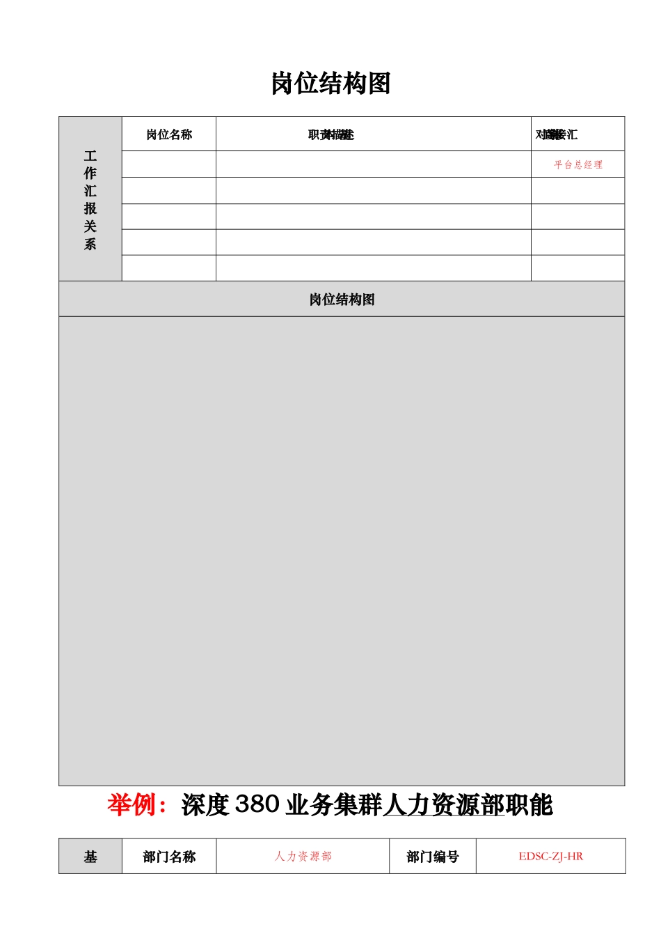 职能部门职责说明书模板_第3页