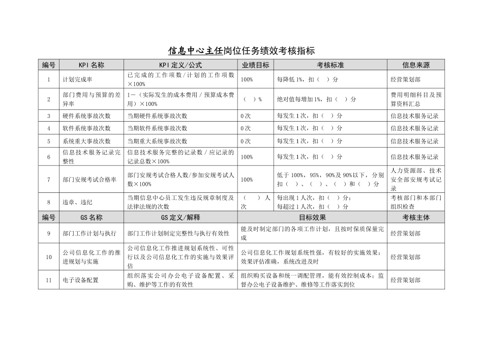 徐州垞城电力有限责任公司任务绩效考核指标库（信息中心）_第3页
