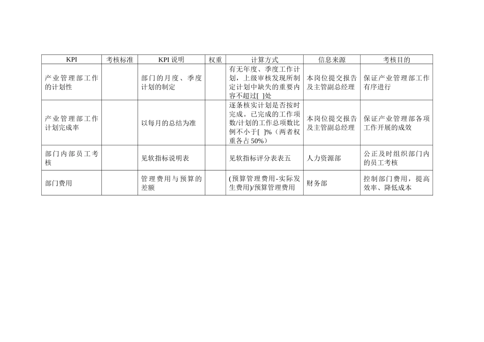 投资公司产业管理部经理岗位kpi组成表_第2页