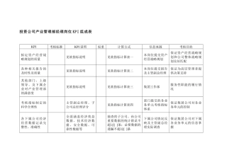 投资公司产业管理部经理岗位kpi组成表