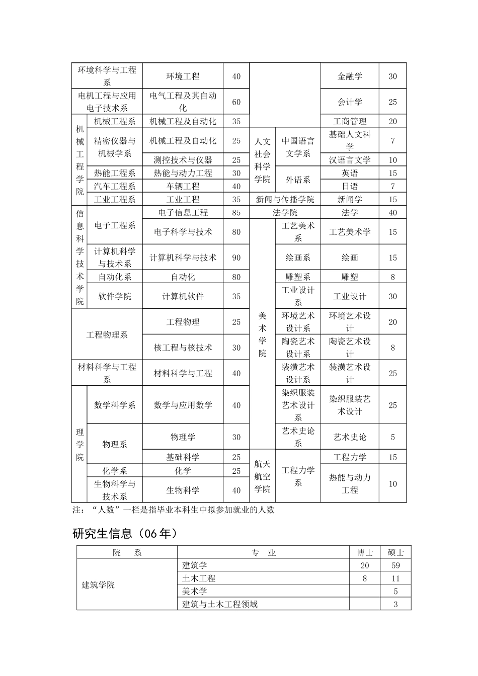 走进绍兴全国百所院校人才智力博览会_第2页