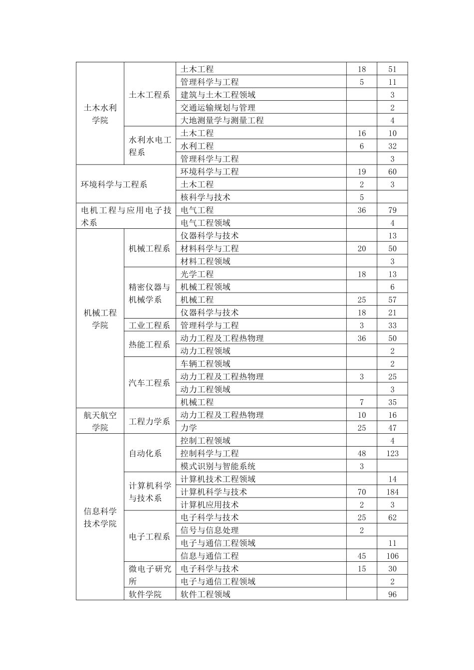 走进绍兴全国百所院校人才智力博览会_第3页