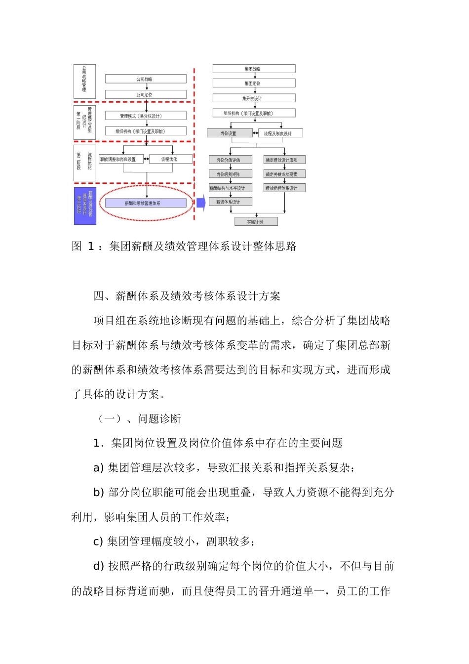 某特大型国有集团公司薪酬与绩效项目(1)_第3页