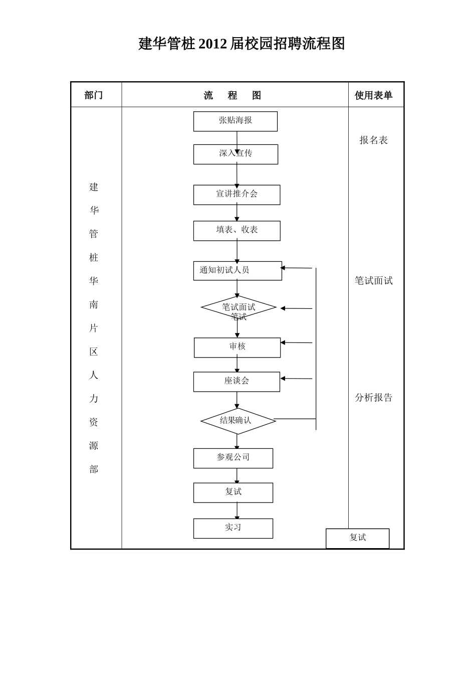 校园招聘方案_第1页