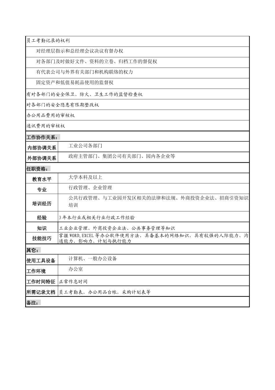 某跨国集团工业公司行政事务部经理职务说明书_第2页