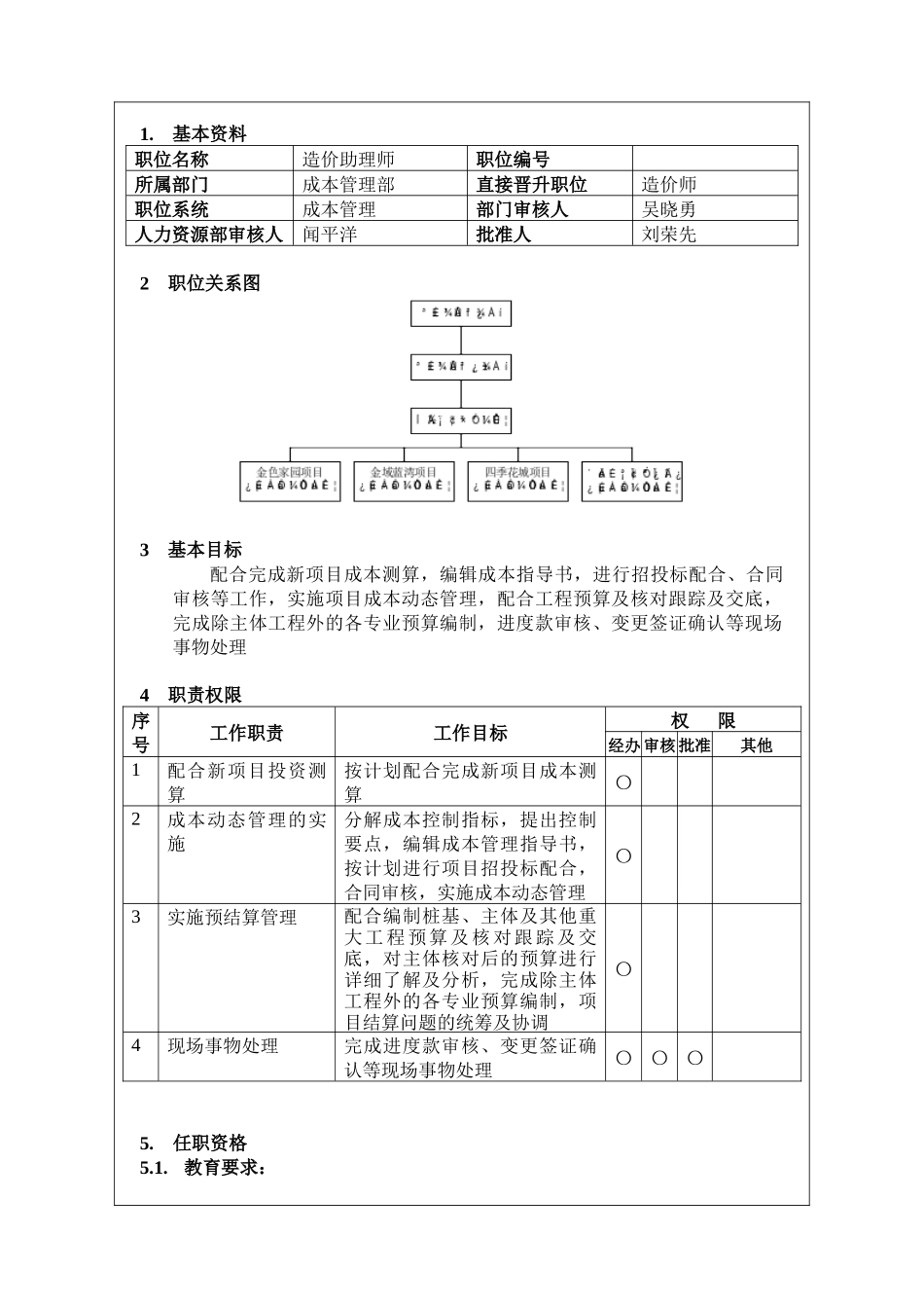 造价助理岗位说明_第1页