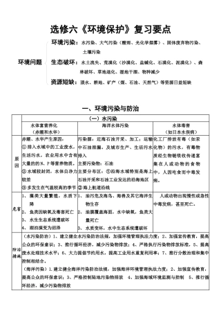 选修6《环境保护》复习小结