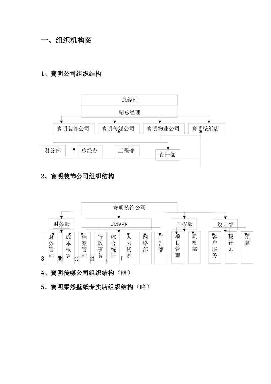 某装饰工程公司组织架构及职位说明书_第3页