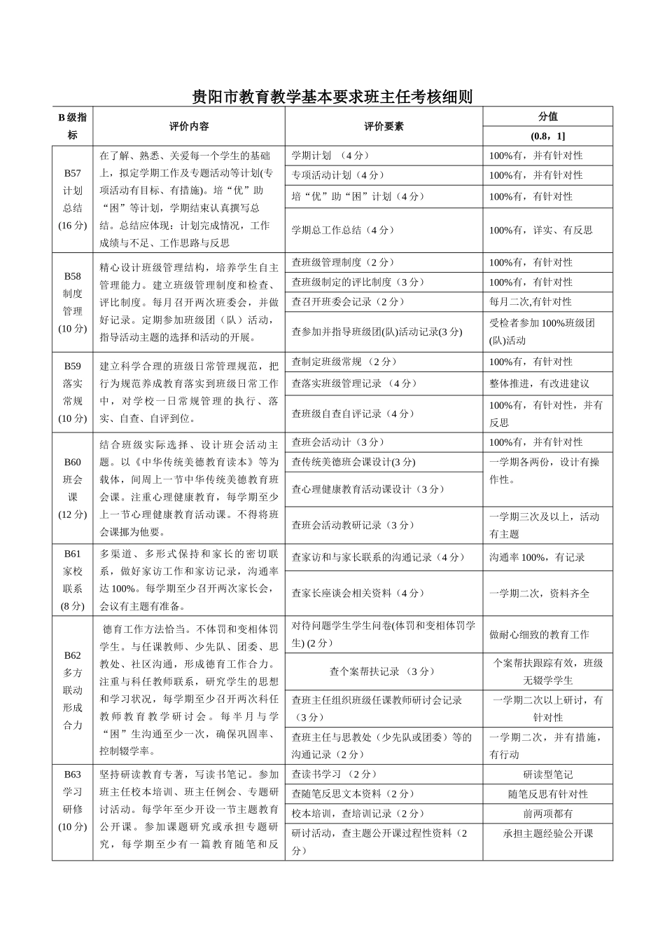 永靖中学2017-2018-1班主任工作手册试用(84页)_第2页