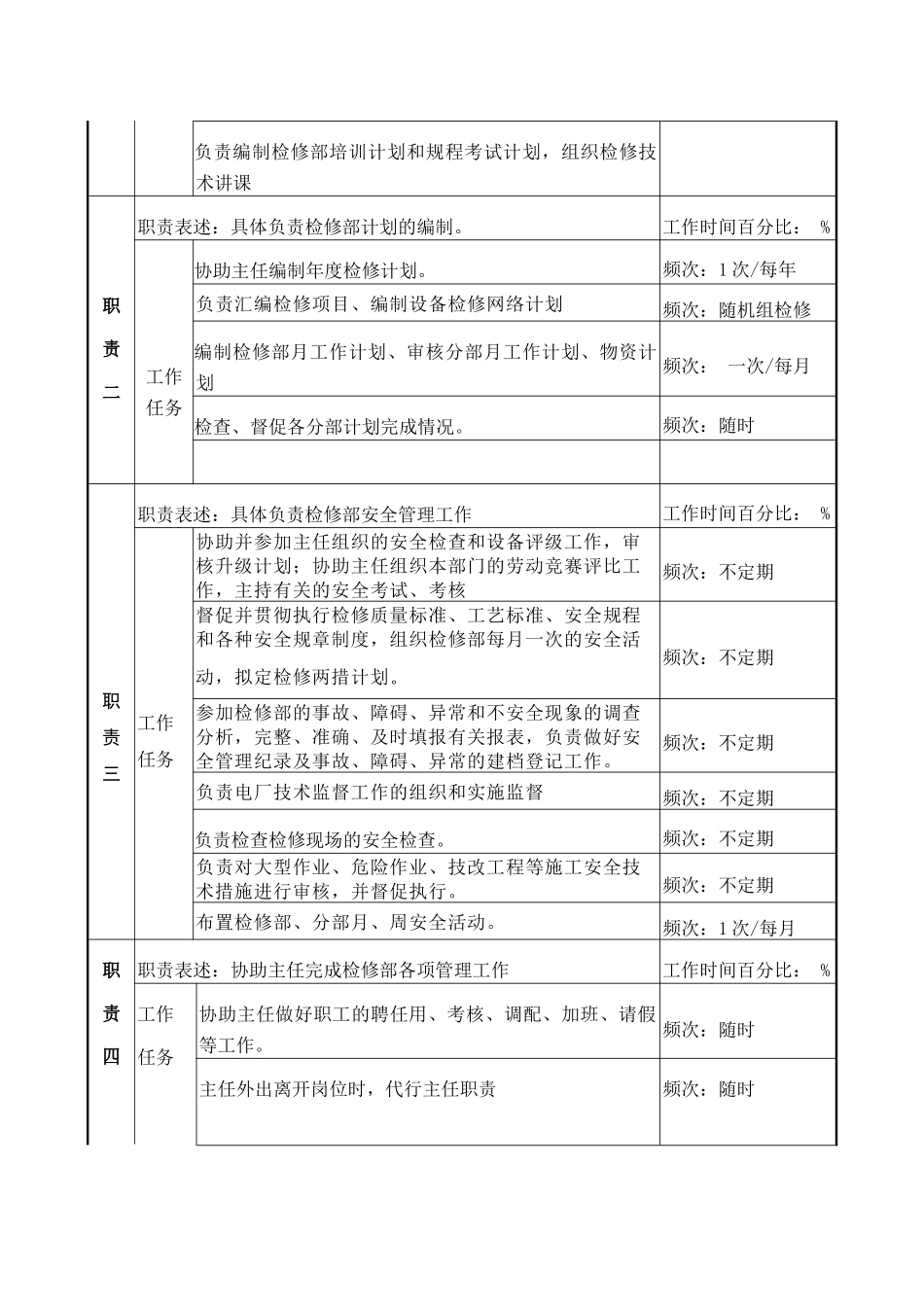 职务说明书-检修部主任助理_第2页