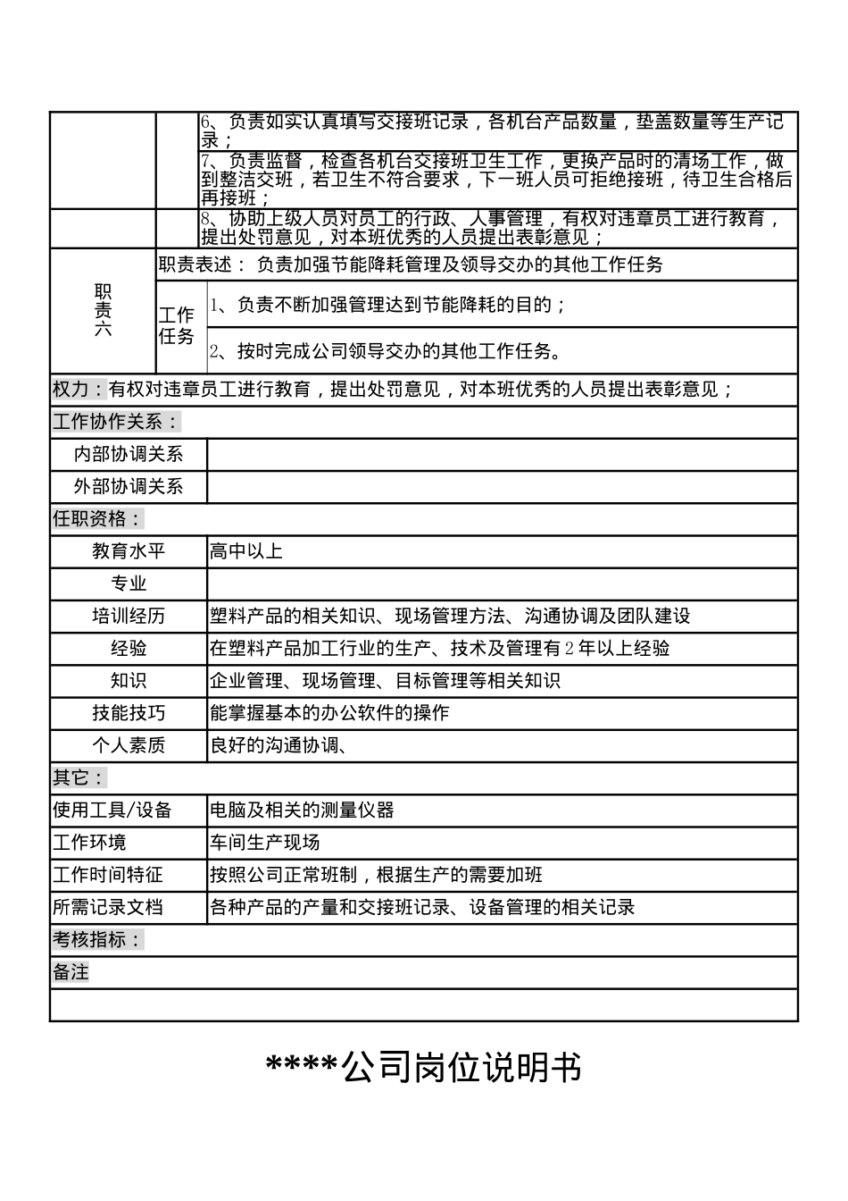 某制造企业生产二部岗位说明书_第3页