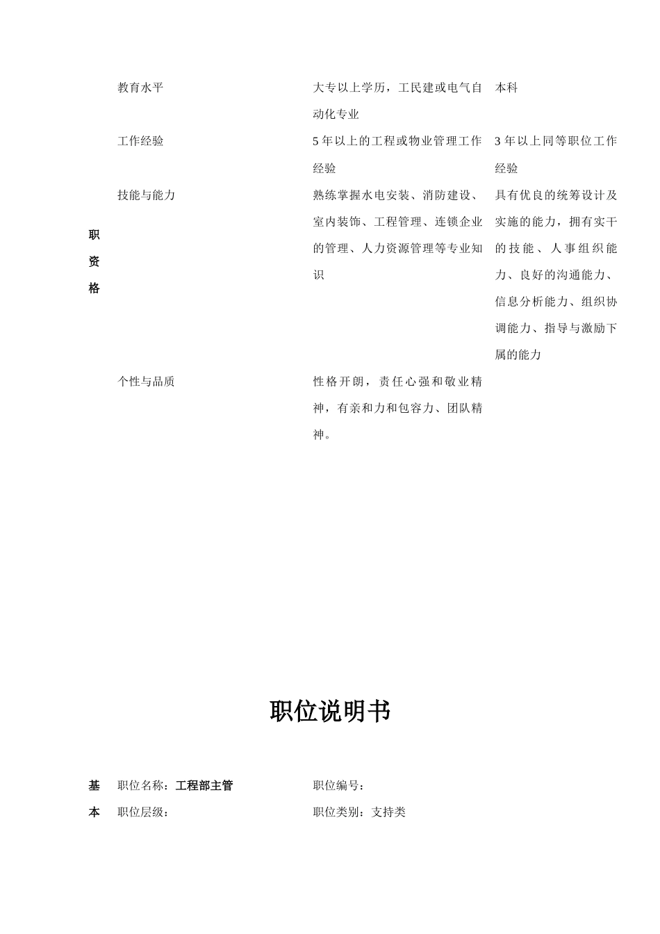 总部工程部岗位说明书_第2页