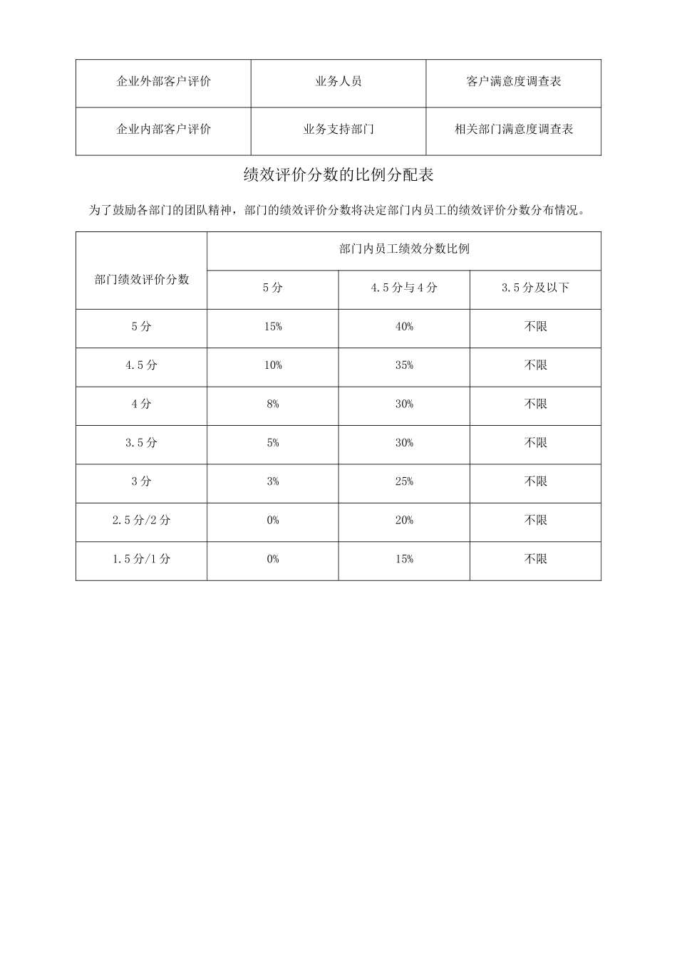 苏州利德纺织机件有限公司员工绩效考评指标表_第2页