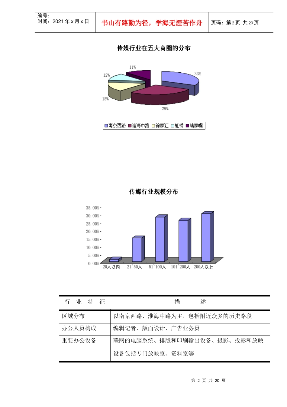 证大联样写字楼项目产品说明书doc20(1)_第2页