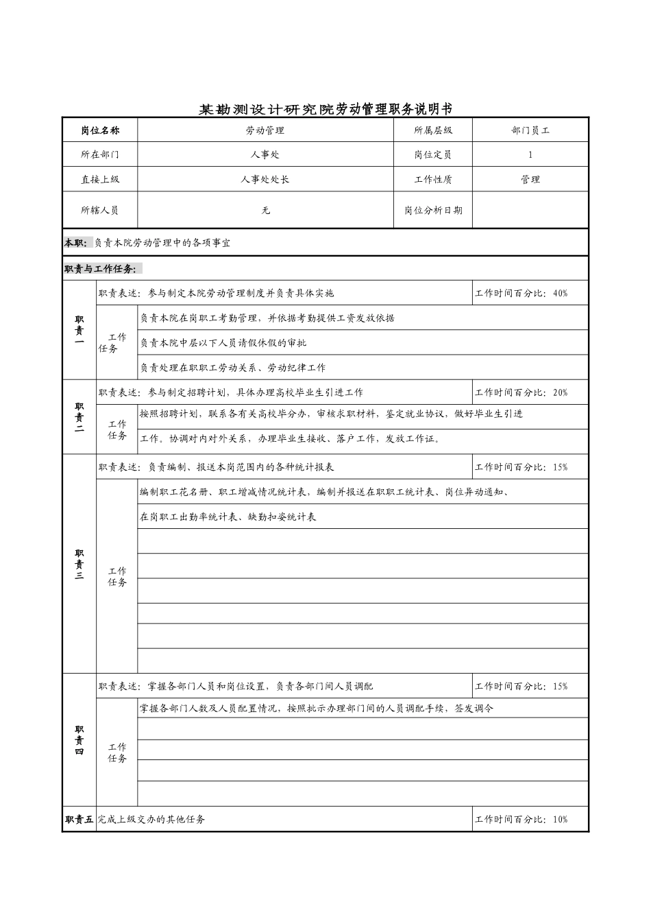 某勘测设计研究院劳动管理职务说明书_第1页