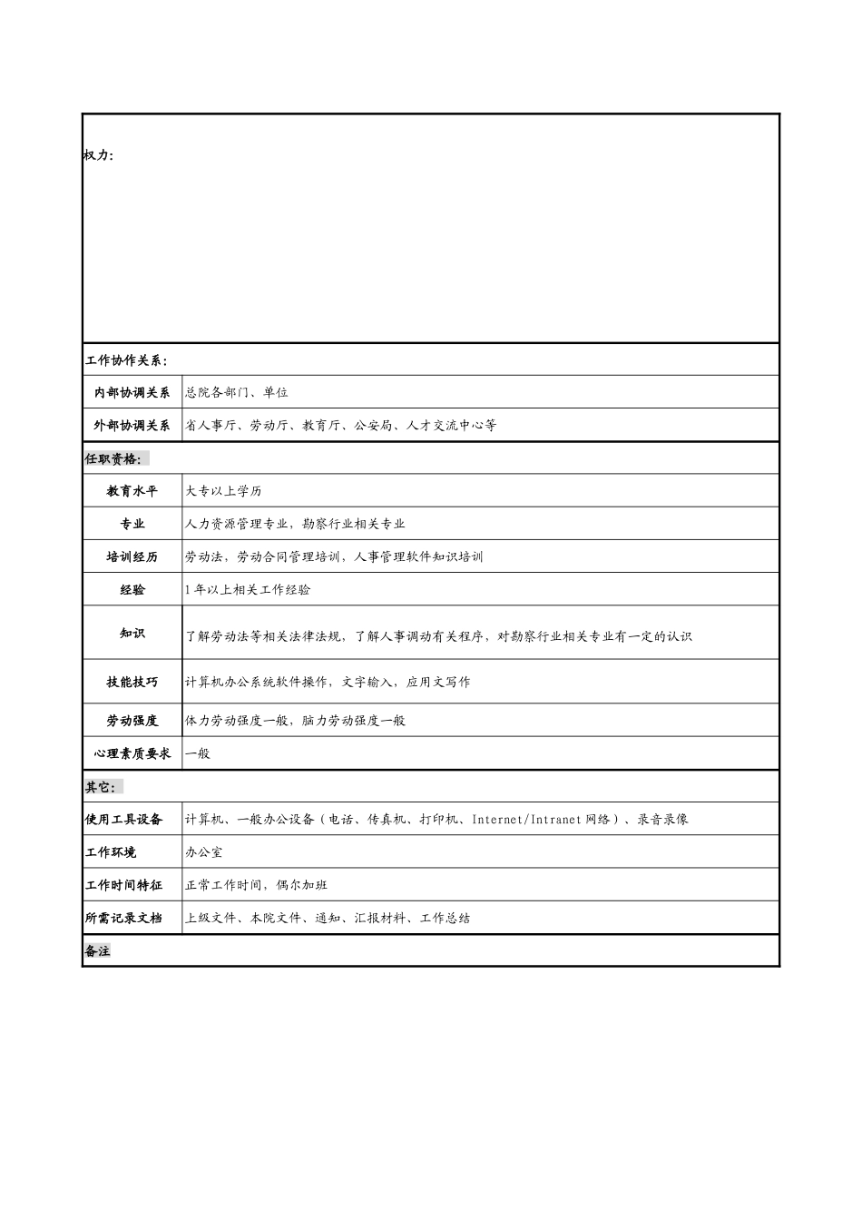 某勘测设计研究院劳动管理职务说明书_第2页