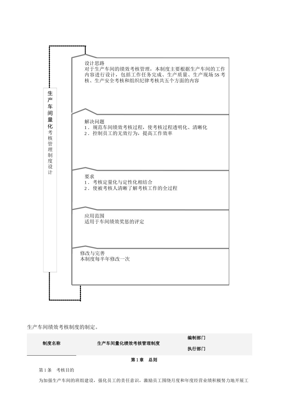 生产KPI考核方案探析_第2页