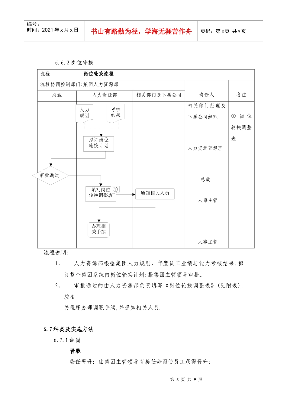调岗与岗位轮换管理制度_第3页