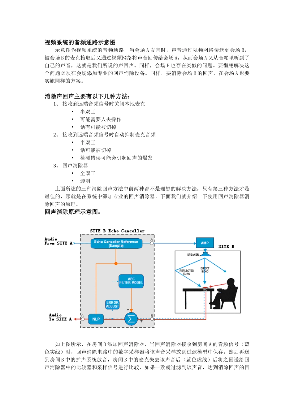 索尼会议室音频会议系统回声处理方案_第3页