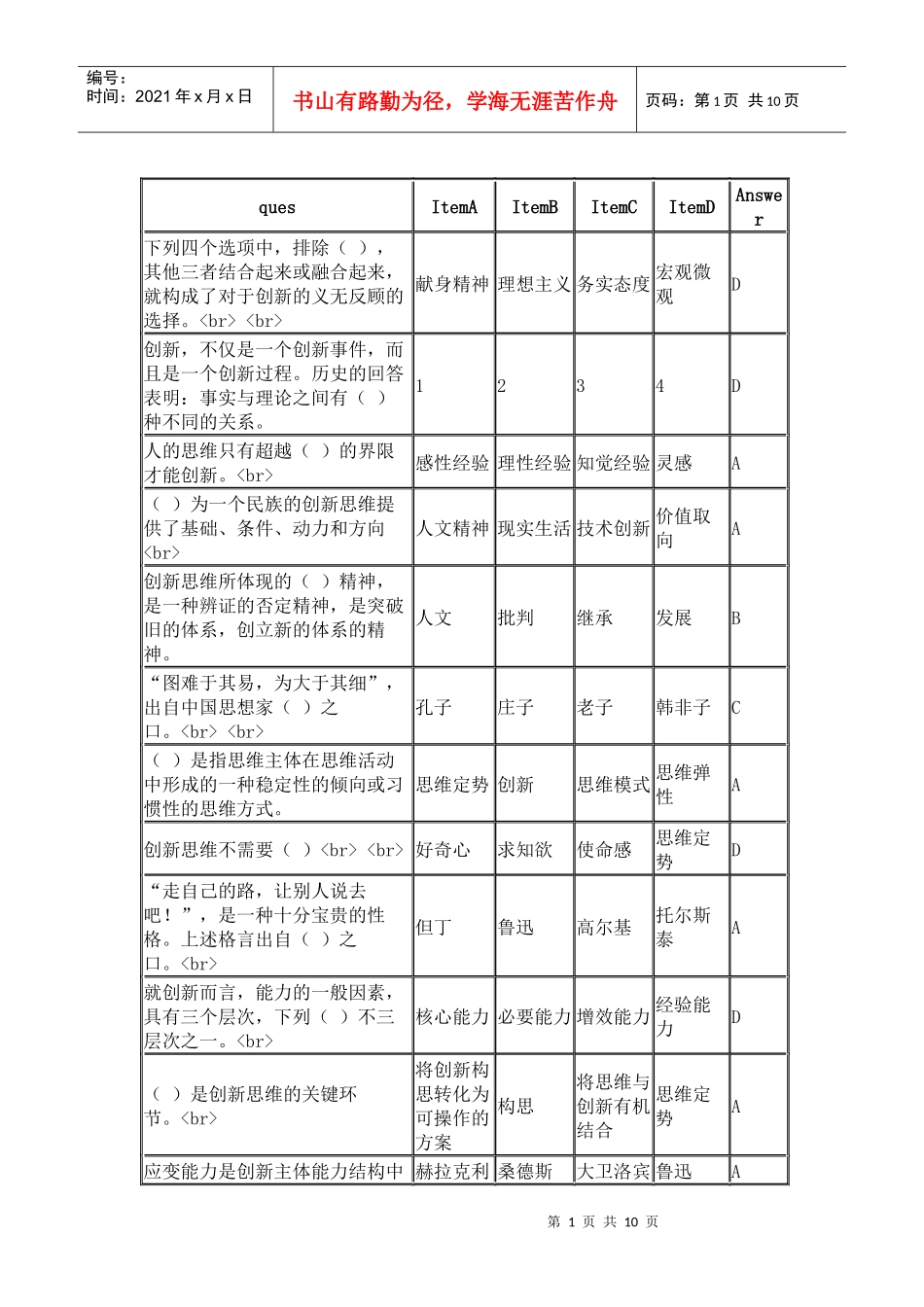 读书考试创新思维探析_第1页