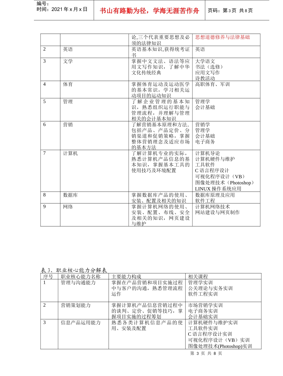 计算机信息管理(产品信息)专业五年制培养计划_第3页
