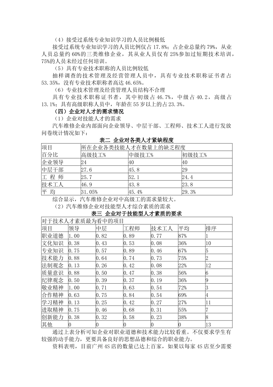 汽车检测与维修专业人才需求报告_第3页