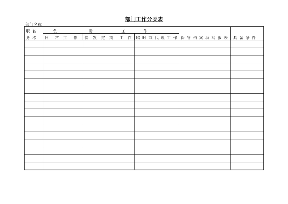 职务分配表(一)_第3页