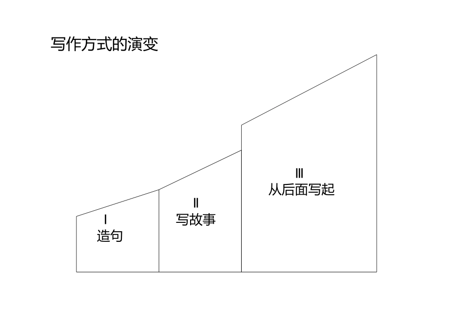 某咨询新员工内训全集17_第3页