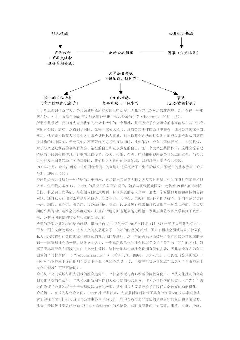 公共领域的结构转型与传媒的功能退化_第3页