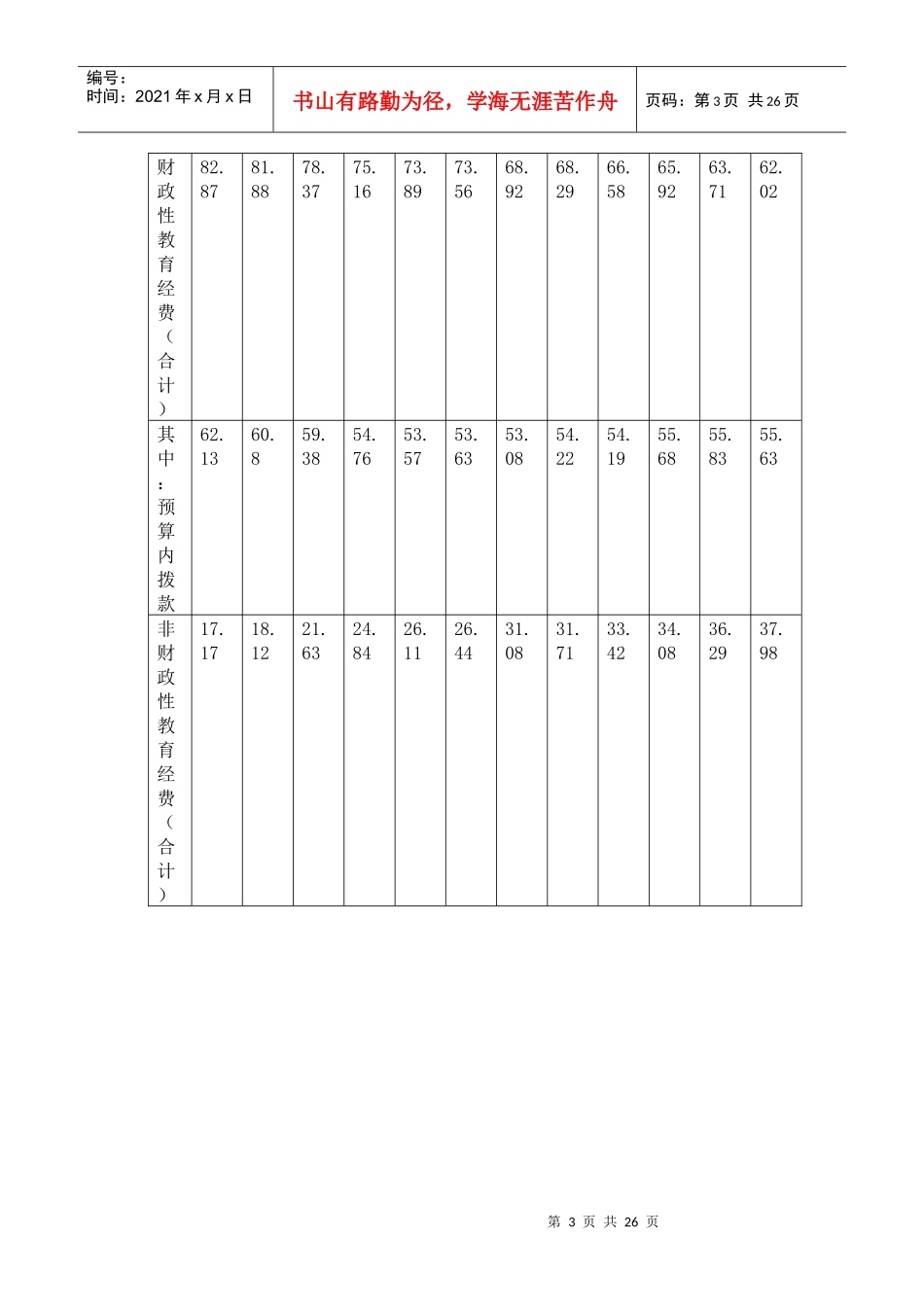 财政教育投入问题研究(讲稿)_第3页