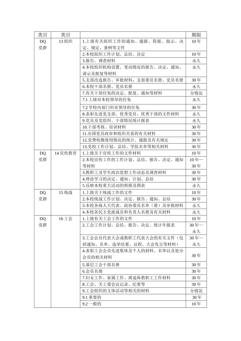 某某学院档案保管期限表_第3页