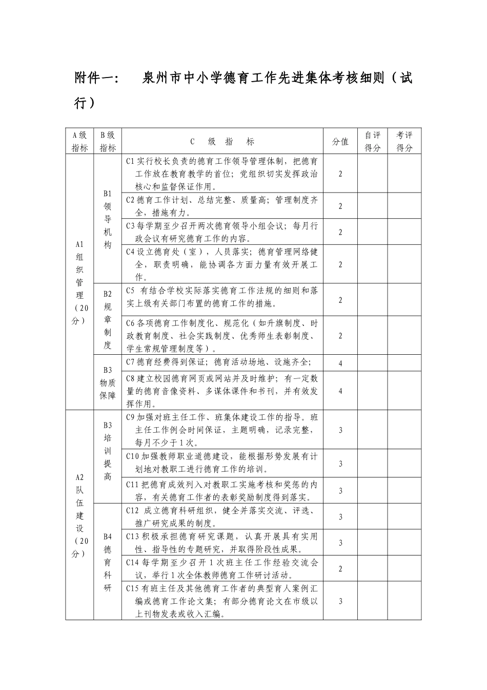 泉州市中小学德育工作先进集体考核细则（试行）_第1页