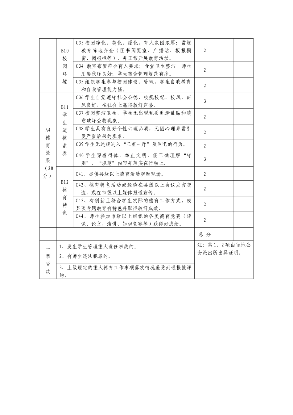泉州市中小学德育工作先进集体考核细则（试行）_第3页