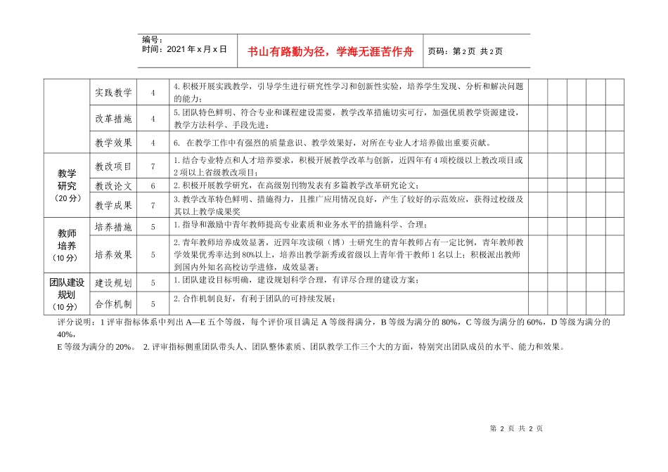 许昌学院校级教学团队建设项目评审标准_第2页