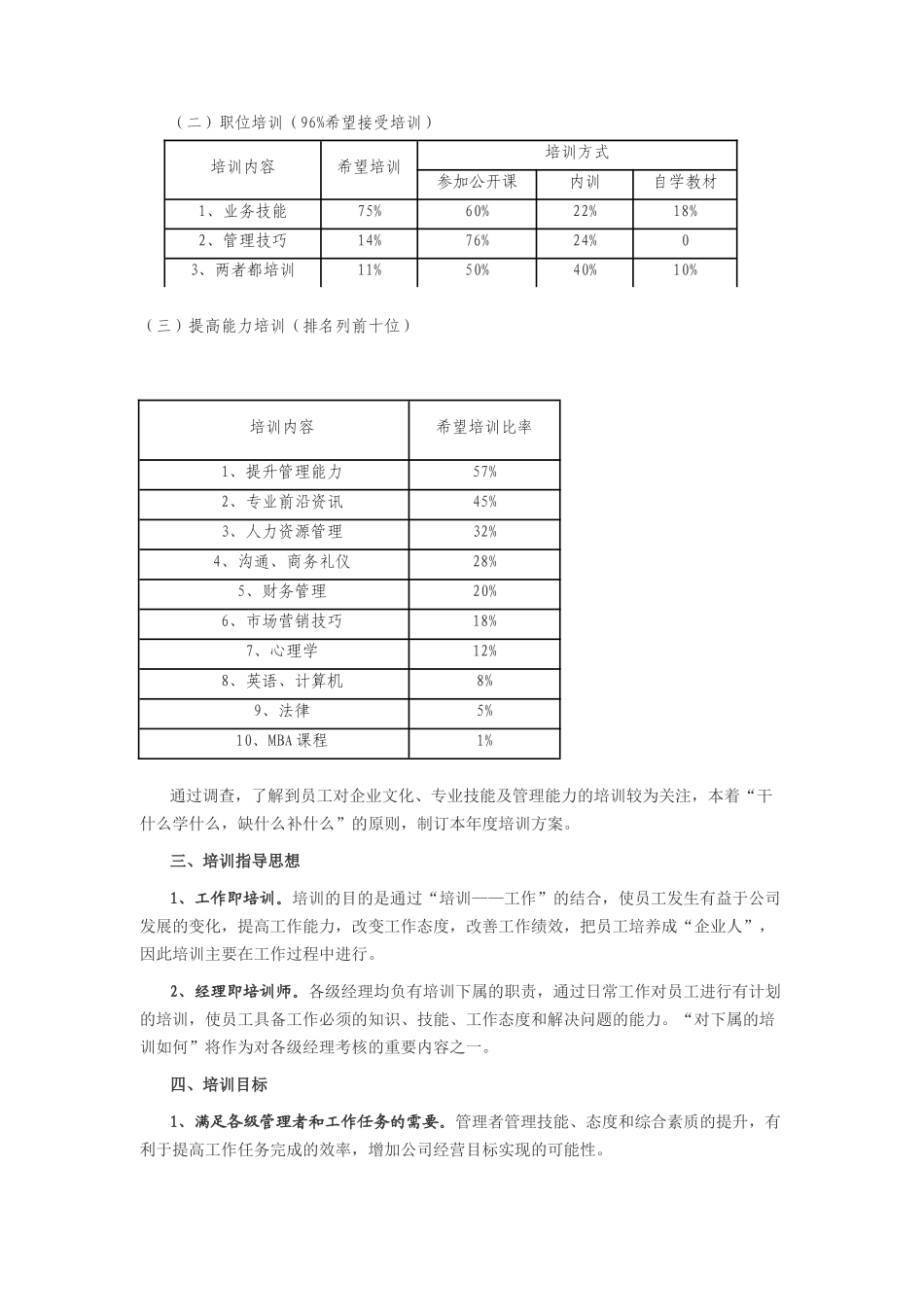 某企业年度培训方案实例_第2页