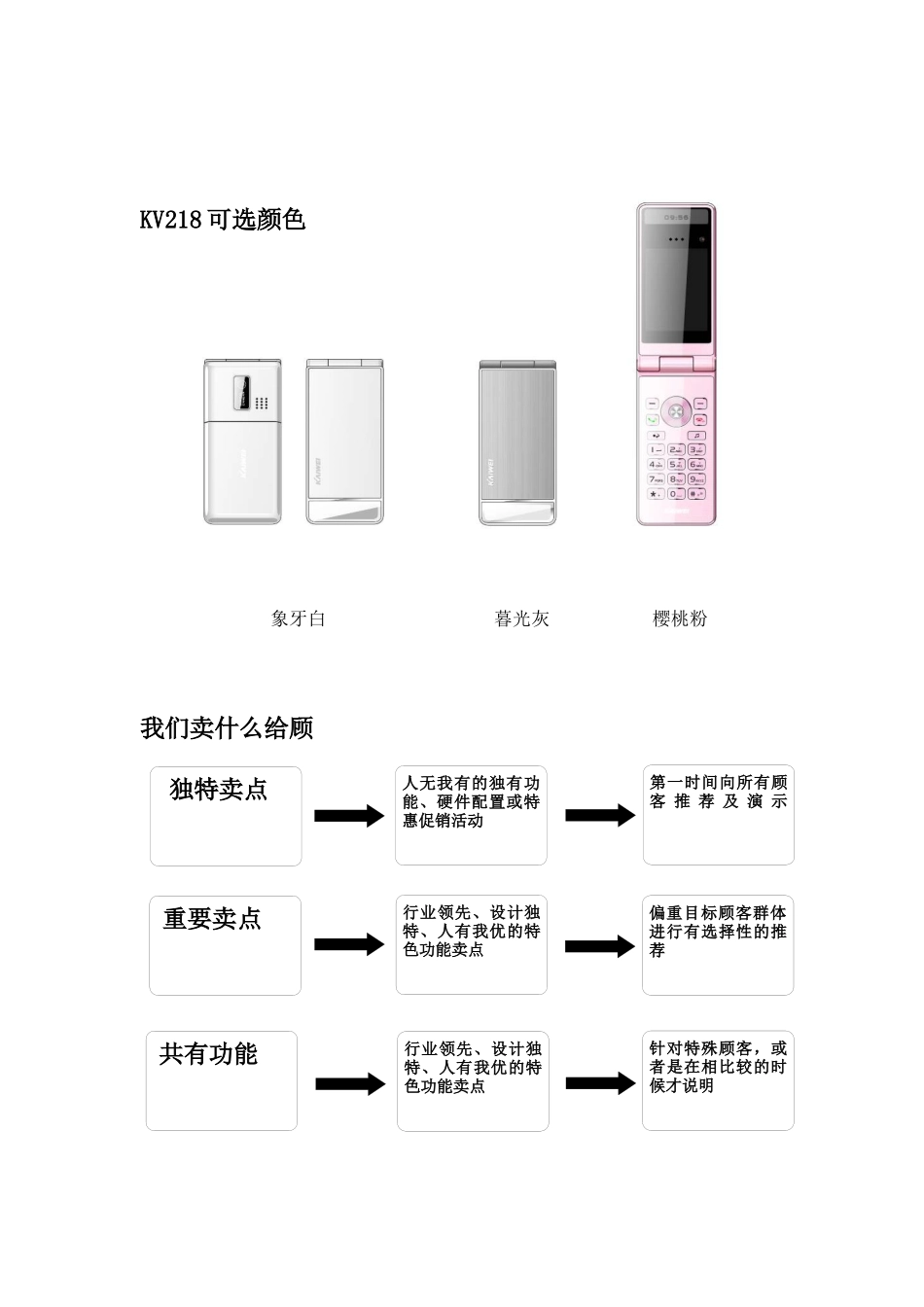 手机培训资料_第2页