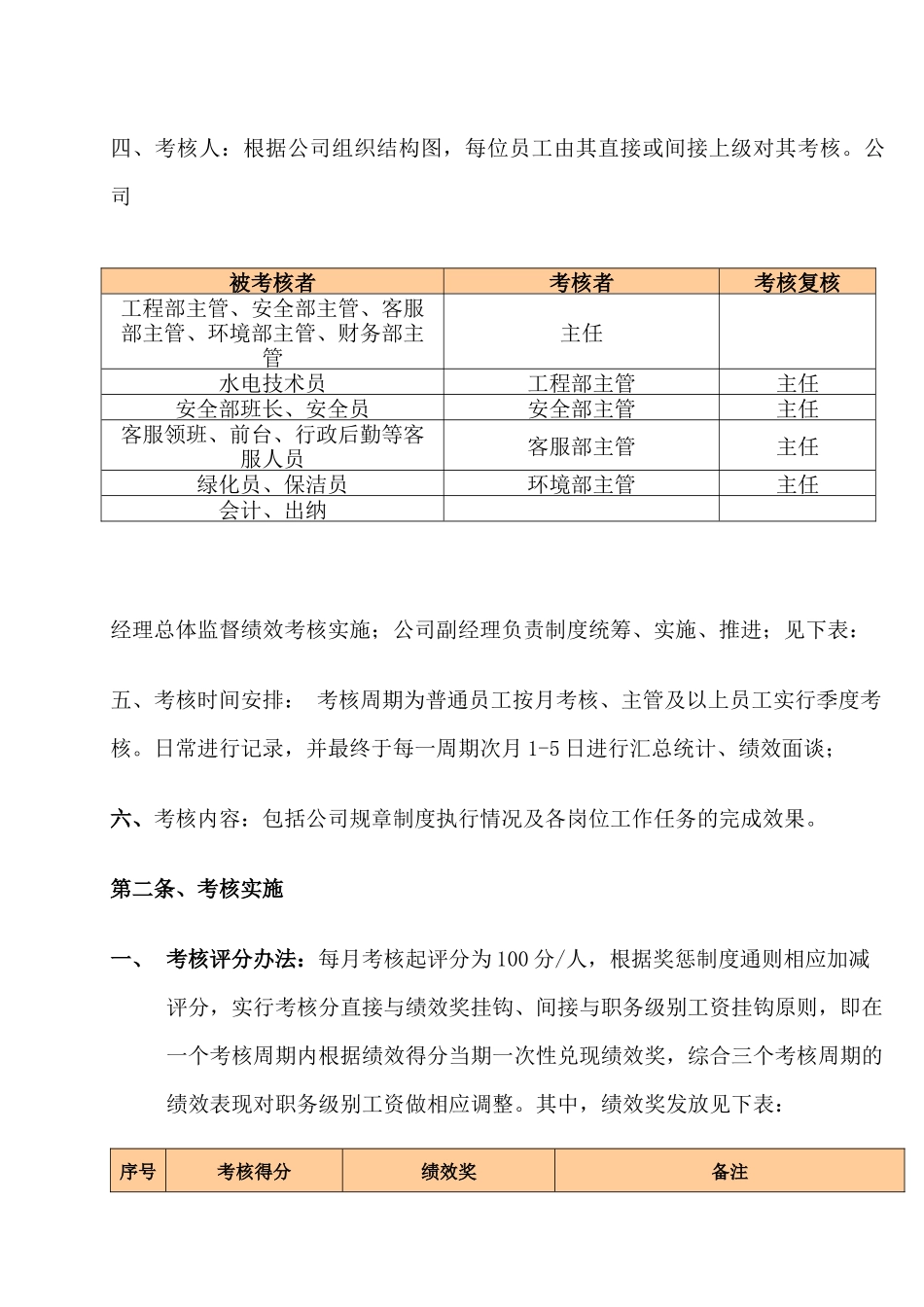 定稿永昌物业英伦庄园物业绩效考核评分及奖惩方案（word版）_第2页