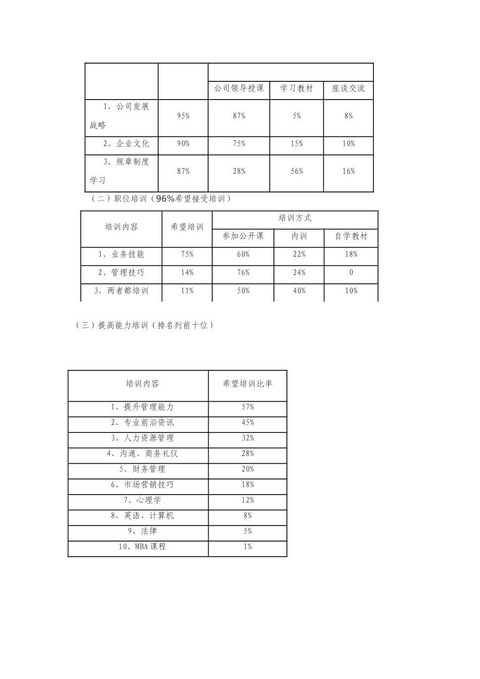 某某企业年度培训方案实例_第2页