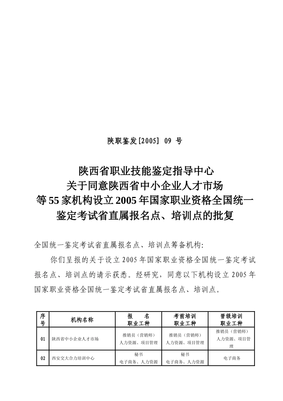 陕西省职业技能鉴定指导中心关于同意陕西省中小企业人才市场_第1页