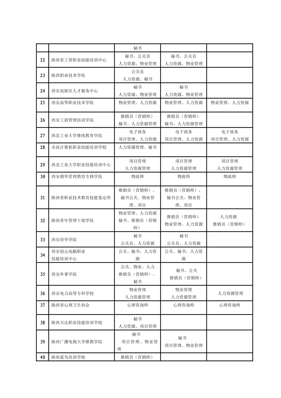 陕西省职业技能鉴定指导中心关于同意陕西省中小企业人才市场_第3页