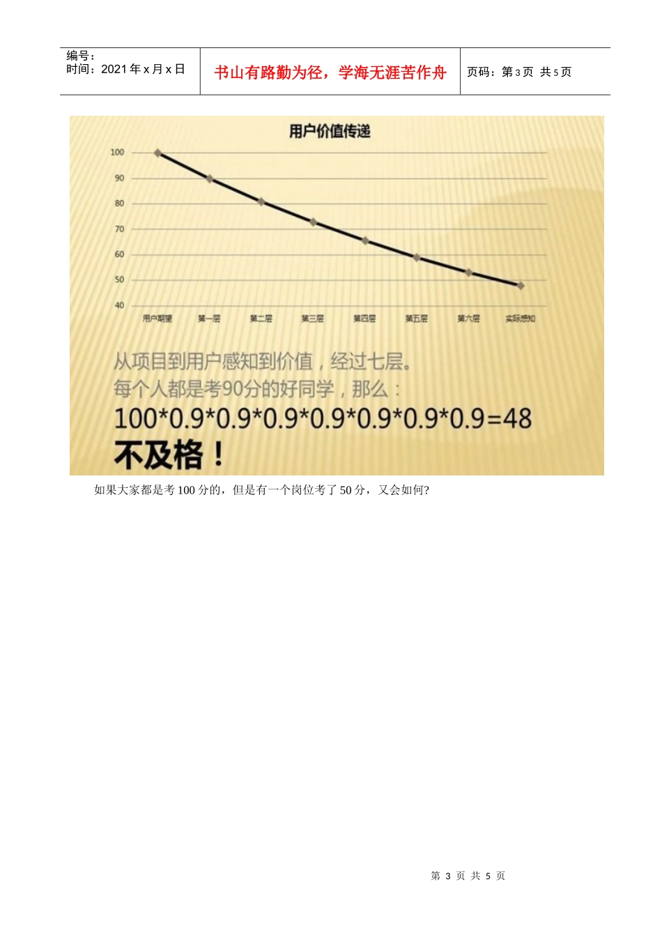 让用户感知产品的价值_第3页