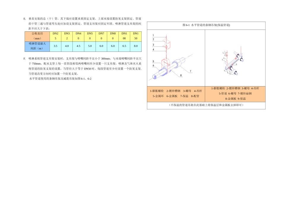 消防主要施工方法_secret_第3页