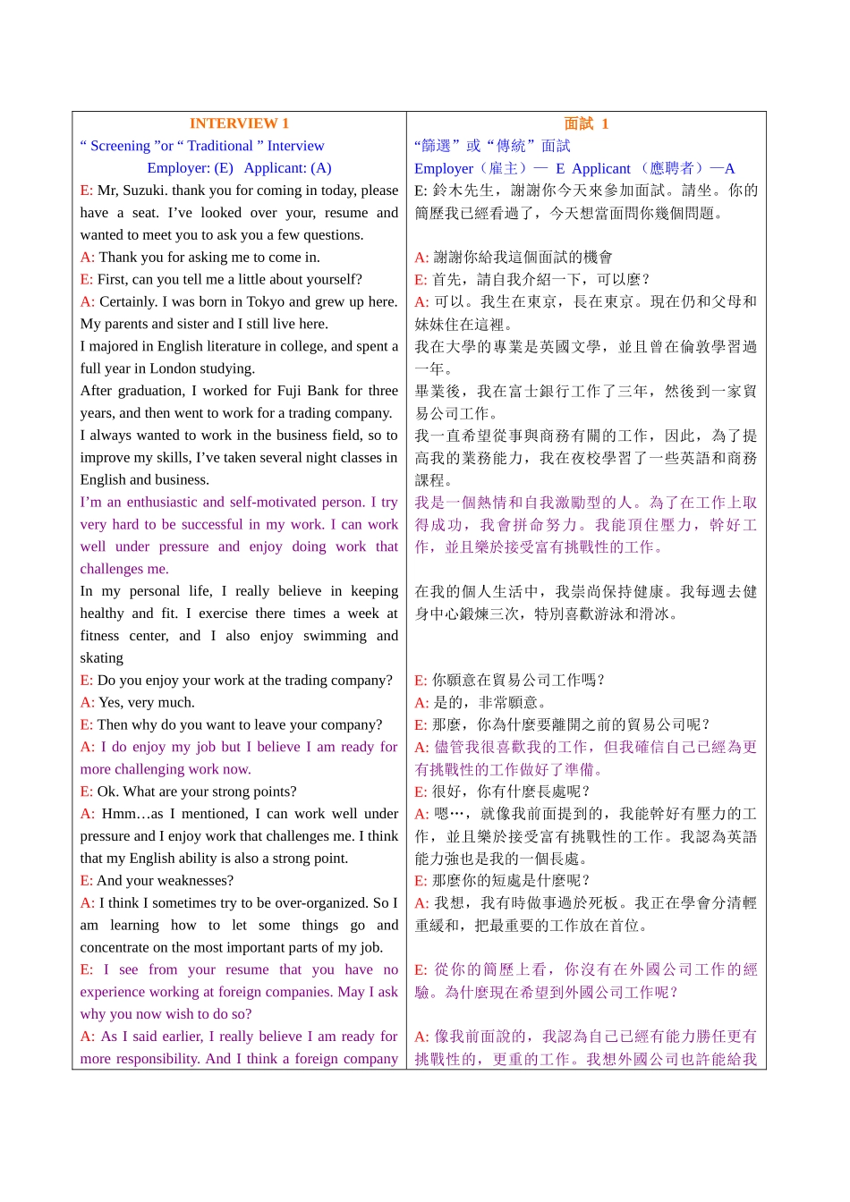 英文简历与外企面试技巧_第1页
